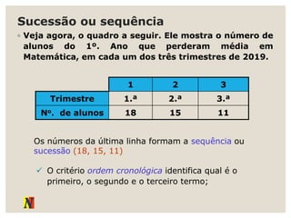 Sucessão ou sequência
◦ Veja agora, o quadro a seguir. Ele mostra o número de
alunos do 1º. Ano que perderam média em
Matemática, em cada um dos três trimestres de 2019.
1 2 3
Trimestre 1.ª 2.ª 3.ª
No. de alunos 18 15 11
Os números da última linha formam a sequência ou
sucessão (18, 15, 11)
 O critério ordem cronológica identifica qual é o
primeiro, o segundo e o terceiro termo;
 
