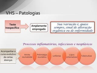 VHS – Patologias

       Teste                               Sua variação é, quase
                         Amplamente
    Inespecífico                         sempre, sinal de alteração
                          empregado
                                        orgânica ou de enfermidade



                   Processos inflamatórios, infecciosos e neoplásicos

Acompanhar o
curso evolutivo
   de certas
   doenças
 