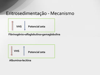 Eritrosedimentação - Mecanismo

       VHS      Potencial zeta

 Fibrinogênio>alfaglobulina>gamaglobulina




     VHS        Potencial zeta

 Albumina>lecitina
 
