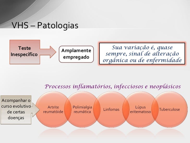 Estudo da velocidade de hemossedimentação (vhs) Estudo da velocidade de hemossedimentação (vhs)