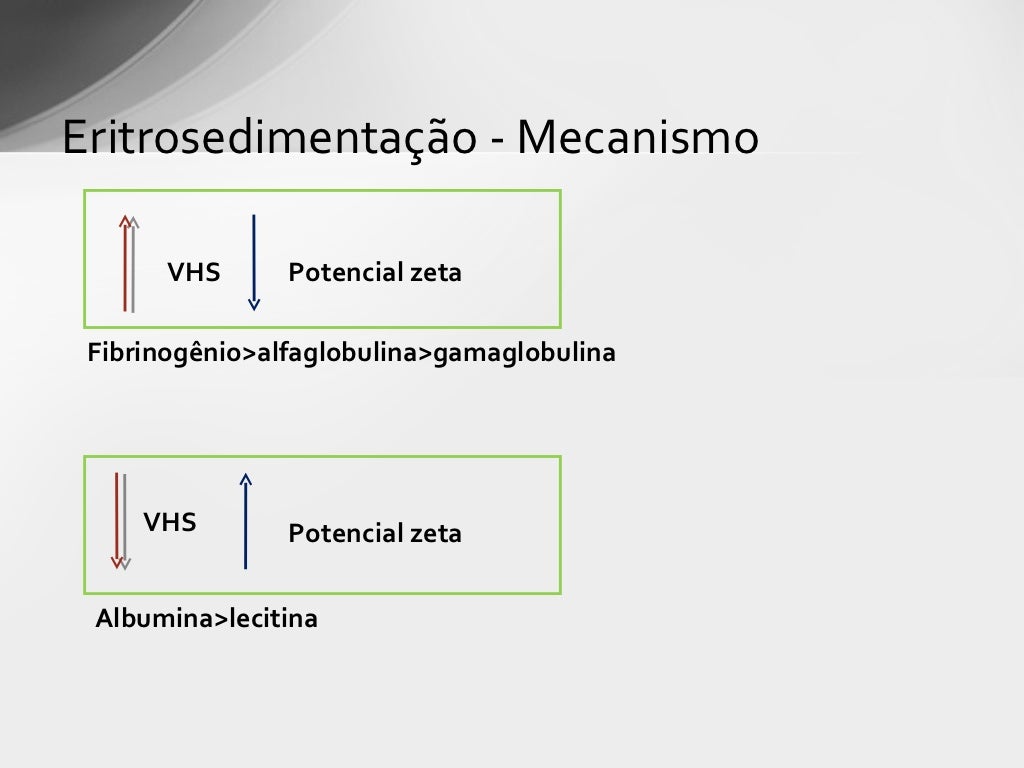Estudo da velocidade de hemossedimentação (vhs) Estudo da velocidade de hemossedimentação (vhs)