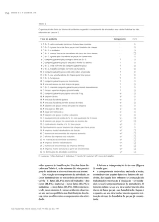 BINDER, M. C. P. & ALMEIDA, I. M.756
Cad. Saúde Públ., Rio de Janeiro, 13(4):749-760, out-dez, 1997
vidas quanto à classificação. Um dos fatos lis-
tados na Tabela 2, o de número 26, não partici-
pou do acidente e não está inscrito na árvore.
Em relação ao componente da atividade, os
fatos distribuíram-se em ordem decrescente:
tarefa – 11 fatos (31,4%); meio de trabalho – dez
fatos (28,6%); material – nove fatos (25,7%) e
indivíduo – cinco fatos (14,3%). Diferentemen-
te do caso número 1, nesse acidente observa-
se um certo equilíbrio na distribuição dos fa-
tos entre os diferentes componentes da ativi-
dade.
A leitura e interpretação da árvore (Figura
3) revela que:
• o componente indivíduo, excluída a lesão,
contribui com quatro fatos ou fatores de aci-
dente, dos quais dois referem-se à situação do
trabalhador em relação à ocupação – ser solda-
dor e estar exercendo função de serralheiro. O
terceiro refere-se ao seu desconhecimento dos
riscos de furar peças com furadeira de chapas e
o quarto, ao seu desconhecimento quanto à si-
tuação de uso da furadeira de peças, já conser-
tada;
Tabela 2
Organização dos fatos ou fatores de acidentes segundo o componente da atividade e seu caráter habitual ou não,
referentes ao caso no 2.
Fator de acidente Componente ٗ /᭺
1. O Sr. G. sofre contusão torácica e fratura duas costelas I ᭺
2. O Sr. G. ignora riscos de furar peças com furadeira de chapas I ٗ
3. O Sr. G. é soldador I ٗ
4. O Sr. G. exerce função de serralheiro há cerca de cinco meses I ٗ
5. O Sr. G. ignora que a furadeira de peças foi consertada I ᭺
6. O conjunto gabarito-peça atinge o tórax do Sr. G. T ᭺
7. O conjunto gabarito-peça é lançado à frente e à direita T ᭺
8. O Sr. G. está na frente do conjunto gabarito-peça T ٗ
9. O Sr. G. trabalha sentado na frente da furadeira T ٗ
10. O conjunto gabarito-peça está solto sobre a bancada T ᭺
11. O Sr. G. usa uma furadeira de chapas para furar peças T ᭺
12. O Sr. G. fura peças T ᭺
13. O conjunto gabarito-peça se movimenta T ᭺
14. A broca atravessa os dois braços da peça T ٗ
15. O Sr. G. mantém conjunto gabarito-peça imóvel manualmente T ᭺
16. O ‘braço’ superior da peça já está furado T ٗ
17. O conjunto gabarito-peça pesa cerca de 7 kg. M ٗ
18. A furadeira trava M ᭺
19. A broca da furadeira quebra M ᭺
20. A broca da furadeira permite acesso de mãos M ٗ
21. A furadeira de peças entrou em pane na véspera M ᭺
22. A broca gira a 400 rpm. M ٗ
23. A peça tem forma de ⊂ M ٗ
24. A furadeira de peças é velha e obsoleta M ٗ
25. O equipamento de solda do Sr. G. está quebrado há 5 meses M ٗ
26. A furadeira de peças foi consertada no mesmo dia MT ٗ
27. O contramestre manda o Sr. G. furar peças MT ᭺
28. Eventualmente usa-se furadeira de chapas para furar peças MT ᭺
29. A empresa muda trabalhadores de função MT ٗ
30. O número de encomendas da empresa aumenta MT ٗ
31. O efetivo da empresa está reduzido MT ٗ
32. Há reativação da atividade econômica MT ٗ
33. A empresa demite trabalhadores MT ٗ
34. O número de encomendas da empresa diminui MT ٗ
35. A empresa monta estruturas a partir de encomendas MT ٗ
36. Há diminuição da atividade econômica MT ٗ
᭺: variação; ٗ:fato habitual; I: indivíduo; T: tarefa; M: material; MT: meio de trabalho.
 