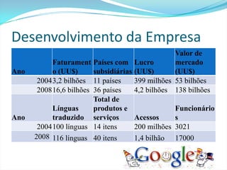 Desenvolvimento da Empresa