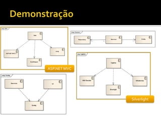 Demonstração	ASP.NET MVCSilverlight