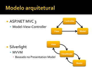 Modelo arquitetural	ASP.NET MVC 3Model-View-ControllerSilverlightMVVMBaseado no PresentationModelControllerModelViewViewViewModelModel