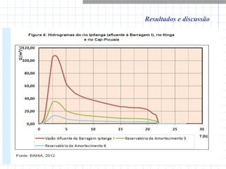 Resultados e discussão
 Analisando-se os resultados obtidos nas simulações
hidrodinâmicas do trecho mais crítico, entre o Reservatório de
Amortecimento 4 e a foz no rio Joanes, a partir dos dados
hidrológicos.
 