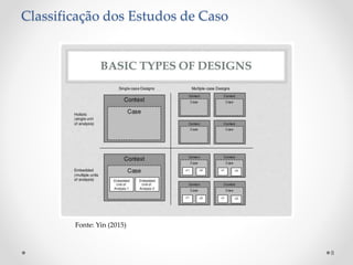 Classificação dos Estudos de Caso
Fonte: Yin (2015)
8
 