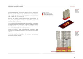 109
DOMÍNIO PÚBLICO AO PRIVADO De Rotterdam
Conforme distribuição do programa observa-se uma organização
bastante clara dos domínios com um embasamento de atividades
mais públicas e os blocos intermediários e superiores de atividades
mais privadas [ver fig.D144 E D145].
PÚBLICO: No edifício, abrigadas pelo bloco do embasamento, as
duas faixas com as galerias externas no térreo ficam totalmente
abertas e de domínio público.
SEMI PÚBLICO: Com exceção das áreas das recepções e acessos aos
escritórios, habitações e hotel, todas as demais atividades contidas
no embasamento e nos subsolos são de acesso público, sendo
controladas cada uma por seu respectivo acesso.
PRIVATIVO COLETIVO: Todas as recepções de acesso para cada
programa no nível térreo/ mezanino e as circulações comuns dos
edifícios.
PRIVATIVO EXCLUSIVO: Cada uma das unidades habitacionais,
escritórios, cômodos do hotel.
|figura D144|
diagrama
de dominios
da edificação
|figura D145|
corte com
dominios
da edificação
esc 1:2.000
 