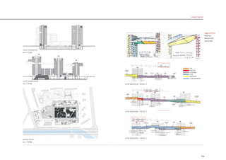 153
corte longitudinal
esc 1:2500 corte passarela - trecho 1
corte passarela - trecho 2
corte passarela - trecho 1
planta térreo
esc 1:5000
corte transversal
esc 1:2500
T1
T1
T3
T4
T5
T6
T7
T8
T2
T2
T3
Linked Hybrid
|figura D312|
desenho
Steven Holl
passarelas
 