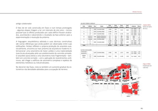 181
antigo colaborador.
O fato de ter sido construída em fases e num tempo prolongado
- algumas etapas chegam a ter um intervalo de oito anos – tornou
possível que os efeitos produzidos por cada edifício fossem analisa-
dos, assimilando e absorvendo o resultado da fase anterior para a
experimentação e resolução da próxima.
A linguagem arquitetônica adotada e suas técnicas construtivas
são outras diferenças que ainda podem ser observadas entre suas
edificações. Ambas refletem a própria produção do arquiteto que,
inicialmente, encontra-se mais próxima da arquitetura moderna in-
ternacional: uma volumetria de maior solidez e uma materialidade
mais bruta alcançadas pelo uso predominante do concreto armado.
O arquiteto passa desta a uma volumetria mais fragmentada – tam-
bém em concreto armado – com a aplicação de revestimentos cerâ-
micos, até chegar a edifícios de volumetria complexa e repletos de
elementos metálicos ou industrializados.
No decorrer das fases, nota-se também um aumento gradual da vo-
lumetria e da densidade adotadas para a ocupação do terreno.
|tabela D405|
tabela de dados
técnicos
|figura D406|
implantação de
cada fase
Hillside Terrace
HILLSIDE TERRACE COMPLEX
Fase Edifício Ano Autor
Área
construida
Área
projeção
Área
Terreno
Coef.
Aprov.
Andares Altura
A 1ss + 3pav 10
B 1ss + 3pav 10
II C 1976 Fumihiko Maki 2.436 764 1ss + 3pav 10
D 2ss + 3pav 11,5
E 2ss + 3pav 10,6
anexo A Makoto Motokura 277 151 280 0,99 3pav 9
anexo B Makoto Motokura 311 103 157 1,98 3pav 9,2
V subsolo 1978 Fumihiko Maki 574 88 7.320 0,08 2ss -6,8
E 5.140 1.362 1.979 1ss + 5pav 19,5
F 2.727 666 993 2ss + 4pav 14
G 497 207 332 1ss + 3pav 9,9
Total 18.916 5.258 23.333 0,81
OUTRAS EDIFICAÇÕES
1ss + 3pav 9,9
1ss + 2pav 8,2
A
B
C
0,60
1,00
0,96
2,40
2,93
Hillside
West
Fumihiko Maki
1998 Fumihiko Maki 2.957
Embaixada
Dinamarca
1979
I
VI
III
IV
1969
1977
1985
1992
2ss + 5pav 18,2
Fumihiko Maki
Fumihiko Maki
Fumihiko Maki
1.896 766 1.972
706 1.230
1.849
5.105
7.167
5.105
643
1.274
FASE I FASE II FASE III
FASE IV
FASE V
FASE VI
A B
C
D
E
F
G
H
anexo
A
anexo
B
 