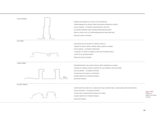 209
GRANDE DIVERSIDADE DE USOS (6 USOS DIFERENTES)
TRASNFORMAÇÃO DE ANTIGA ÁREA PORTUÁRIA PROXIMA AO CENTRO
ESCALA GRANDE - OCUPAÇÃO CONCENTRADA E VERTICAL
ALTISSIMA DENSIDADE (40X TERRENO)/MONUMENTALIDADE
SÍNTESE CONCEITUAL DE CONTEMPORANEIDADE PARA KOOLHAAS
PARCERIA PUBLICO PRIVADA
EDIFICAÇÃO ARTICULADORA DE ESPAÇOS PÚBLICOS
CRIAÇÃO DE NOVO CENTRO URBANO PARA CIDADE DE ALMERE
ESCALA MÉDIA – OCUPAÇÃO HORIZONTAL
“CORAÇÃO” DE PROJETO URBANO (CONCURSO INTERNACIONAL)
CONCEITO DE QUADRA ABERTA
PARCERIA PUBLICO PRIVADA
EXPERIMENTAÇÃO CIRCULAÇÃO PÚBLICA AÉREA (PASSARELA ELEVADA)
CRIAÇÃO DE ESPAÇOS PÚBLICOS DENTRO DE LOTE PRIVADO E DA EDIFICAÇÃO
ESCALA GRANDE – OCUPAÇÃO DISPERSA
TECNOLOGIA E RECURSOS SUSTENTÁVEIS
QUADRA ABERTA EM TERRENO PRIVADO
INICIATIVA PRIVADA
CONSTRUÇÃO AO LONGO DE 23 ANOS (SEIS FASES CONSTRUTIVAS- ASSIMILANDO FASES ANTERIORES)
ESCALA PEQUENA – OCUPAÇÃO DISPERSA
TECNOLOGIA E LINGUAGEM AJUSTADAS AO TEMPO
QUADRA ABERTA EM TERRENO PRIVADO
INICIATIVA PRIVADA
DE ROTTERDAM
DE CITADEL
LINKED HYBRID
HILLSIDE TERRACE
|figura D464|
Edificios e a
relação com escala
humana
 