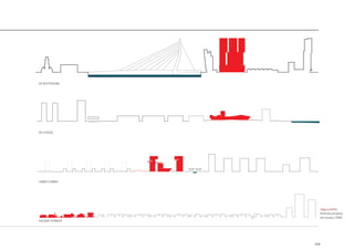 219
DE ROTTERDAM
DE CITADEL
LINKED HYBRID
HILLSIDE TERRACE
|figura D470|
Perfil dos projetos
em escala 1:5000
 