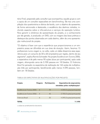 88 . Benchmarking em Turismo
tório Final, preparado pelo consultor que acompanhou aquele grupo e com
o apoio de um consultor especialista em benchmarking. Ele traz uma com-
pilação dos questionários e diários de bordo, com o objetivo de apresentar,
de forma estruturada e destacada, a excelência dos destinos visitados, in-
cluindo aspectos sobre a infra-estrutura e serviços da operação turística.
Para garantir a dinâmica de apresentação do projeto, e o conhecimento
por ele gerado, é produzido um DVD, com as imagens das boas práticas e
destaque dos pontos observados em cada destino, além de uma apresenta-
ção institucional do projeto.
“O objetivo é fazer com que a experiência que proporcionamos a um em-
presário possa ser difundida em sua área de atuação. Assim, levamos 15
profissionais numa viagem e, na volta, cada um deles dissemina essa expe-
riência para um conjunto de 50 a 60 empresários por região, dentro de seu
segmento”, explica Ronnie Schroeder. No projeto Excelência em Turismo 2006,
a expectativa é de pelo menos 90 ações (duas por participante), após cada
viagem, alcançando cerca de 2.700 pessoas em 18 Estados. O Vivências
Brasil foi pensado na expectativa de realização de 165 ações de multiplica-
ção (três por participante), beneficiando pelo menos 4.590 pessoas, tam-
bém em 18 Estados.
Projeto
Excelência em Turismo 2005
Excelência em Turismo 2006
Vivências Brasil
TOTAL
Viagens
6
4
6
Participantes
70
45
55
Expectativa de empresários
atendidos pelas multiplicações*
4.200 (2 ações/participante)
2.700 (2 ações/participante)
4.590 (3 ações/participante)
11.490
TABELA DE EXPECTATIVA DE MULTIPLICAÇÕES POR PROJETO:
(*) MÉDIA DE 30 PARTICIPANTES POR EVENTO
 
