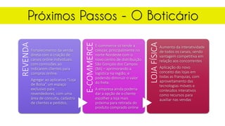 REVENDA
Fortalecimento da venda
direta com a criação de
canais online individuais
com comissões ao
indicarem clientes para
compras online.
Agregar ao aplicativo “Loja
de Bolsa” um espaço
exclusivo para
revendedores, com uma
área de consulta, cadastro
de clientes e pedidos.
E-COMMERCE
E-commerce só tende a
crescer, principalmente no
norte-Nordeste com o
novo centro de distribuição
São Gonçalo dos Campos
(BA) – aprimorando a
logística na região, e
podendo diminuir o valor
do frete.
A empresa ainda poderia
dar a opção de o cliente
escolher a loja mais
próxima para retirada do
produto comprado online
LOJAFÍSICA
Aumento da interatividade
de todos os canais, sendo
vantagem competitiva em
relação aos concorrentes
Aplicação do novo
conceito das lojas em
todas as franquias, com
aproveitamento das
tecnologias móveis e
conteúdos interativos
como recursos para
auxiliar nas vendas
Próximos Passos - O Boticário
 