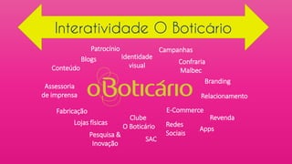 Branding
Identidade
visual
Assessoria
de imprensa
Conteúdo
Blogs
Campanhas
Apps
Relacionamento
Lojas físicas
Revenda
Fabricação
Clube
O Boticário
Confraria
Malbec
E-Commerce
Redes
SociaisPesquisa &
Inovação
Patrocínio
SAC
Interatividade O Boticário
 