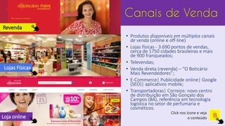 Canais de Venda
• Produtos disponíveis em múltiplos canais
de venda (online e off-line)
• Lojas físicas - 3.690 pontos de vendas,
cerca de 1750 cidades brasileiras e mais
de 900 franqueados;
• Televendas;
• Venda direta (revenda) – “O Boticário
Mais Revendedores”;
• E-Commerce| Publicidade online| Google
(SEO)| aplicativos mobile;
• Transportadoras| Correios: novo centro
de distribuição em São Gonçalo dos
Campos (BA), referência em tecnologia
logística no setor de perfumaria e
cosméticos.
Lojas Físicas
Revenda
Loja online
Click nos ícone e veja
o conteúdo
 
