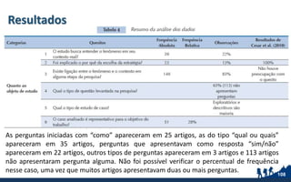 Resultados
As perguntas iniciadas com “como” apareceram em 25 artigos, as do tipo “qual ou quais”
apareceram em 35 artigos, perguntas que apresentavam como resposta “sim/não”
apareceram em 22 artigos, outros tipos de perguntas apareceram em 3 artigos e 113 artigos
não apresentaram pergunta alguma. Não foi possível verificar o percentual de frequência
nesse caso, uma vez que muitos artigos apresentavam duas ou mais perguntas.
108
 