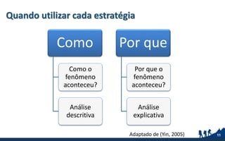 Quando utilizar cada estratégia
Como
Como o
fenômeno
aconteceu?
Análise
descritiva
Por que
Por que o
fenômeno
aconteceu?
Análise
explicativa
11Adaptado de (Yin, 2005)
 