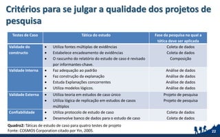 Critérios para se julgar a qualidade dos projetos de
pesquisa
22
Testes de Caso Tática do estudo Fase da pesquisa na qual a
tática deve ser aplicada
Validade do
constructo
 Utiliza fontes múltiplas de evidências
 Estabelece encadeamento de evidências
 O rascunho do relatório do estudo de caso é revisado
por informantes-chave.
Coleta de dados
Coleta de dados
Composição
Validade Interna  Faz adequação ao padrão
 Faz construção da explanação
 Estuda Explanações concorrentes
 Utiliza modelos lógicos.
Análise de dados
Análise de dados
Análise de dados
Análise de dados
Validade Externa  Utiliza teoria em estudos de caso único
 Utiliza lógica de replicação em estudos de casos
múltiplos
Projeto de pesquisa
Projeto de pesquisa
Confiabilidade  Utiliza protocolo de estudo de caso
 Desenvolve banco de dados para o estudo de caso
Coleta de dados
Coleta de dados
Quadro2: Táticas de estudo de caso para quatro testes de projeto
Fonte: COSMOS Corporation citado por Yin, 2005.
 