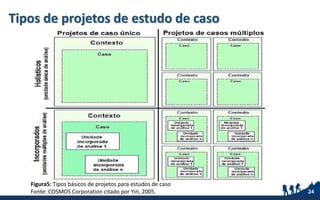Tipos de projetos de estudo de caso
24
Figura5: Tipos básicos de projetos para estudos de caso
Fonte: COSMOS Corporation citado por Yin, 2005.
 