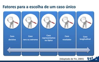 Fatores para a escolha de um caso único
26
Caso
decisivo
Caso
raro ou extremo
Caso
representativo
ou típico
Caso
revelador
Caso
longitudinal
(Adaptado de Yin, 2005)
 