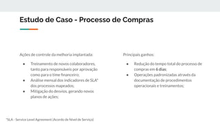 Estudo de Caso - Processo de Compras
Ações de controle da melhoria implantada:
● Treinamento de novos colaboradores,
tanto para responsáveis por aprovação
como para o time ﬁnanceiro;
● Análise mensal dos indicadores de SLA*
dos processos mapeados;
● Mitigação do desvios, gerando novos
planos de ações;
Principais ganhos:
● Redução do tempo total do processo de
compras em 6 dias;
● Operações padronizadas através da
documentação de procedimentos
operacionais e treinamentos;
*SLA - Service Level Agreement (Acordo de Nível de Serviço)
 