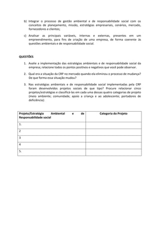 b) Integrar o processo de gestão ambiental e de responsabilidade social com os
conceitos de planejamento, missão, estratégias empresariais, cenários, mercado,
fornecedores e clientes;
c) Analisar as principais variáveis, internas e externas, presentes em um
empreendimento, para fins de criação de uma empresa, de forma coerente às
questões ambientais e de responsabilidade social.
QUESTÕES
1. Avalie a implementação das estratégias ambientais e de responsabilidade social da
empresa; relacione todos os pontos positivos e negativos que você pode observar.
2. Qual era a situação da CRP no mercado quando ela eliminou o processo de mudança?
De que forma essa situação mudou?
3. Nas estratégias ambientais e de responsabilidade social implementadas pela CRP
foram desenvolvidos projetos sociais de que tipo? Procure relacionar cinco
projetos/estratégias e classificá-las em cada uma dessas quatro categorias de projeto
(meio ambiente; comunidade; apoio a criança e ao adolescente; portadores de
deficiência):
Projeto/Estratégia Ambiental e de
Responsabilidade social
Categoria do Projeto
1.
2
3
4
5.
 