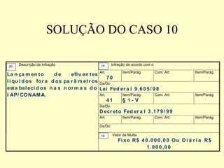 SOLUÇÃO DO CASO 10
Infração de acordo com o
Art.
70
Item/Parág. Com. Art. Item/Parág.
Da/Do
Lei Fed er a l 9.605/ 98
Art.
41
Item/Parág.
§ 1 - V
Com. Art. Item/Parág.
Da/Do
D ecr eto Fed er a l 3.179/ 99
Art. Item/Parág. Com. Art. Item/Parág.
Da/Do
Descrição da Infração
La n ça m en to d e efl u en tes
l í qu i d os for a d os pa r â m etr os
esta bel eci d os n a s n or m a s d o
I AP/ CONAMA.
Valor da Multa
Fi xo R$ 40.000,00 Ou D i á r i a R$
1.000,00
20 18
19
 