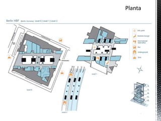 Planta
 