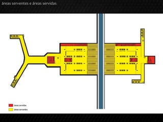 ‘
plataforma 1
plataforma 2
plataforma 3
plataforma 4
áreas serventes e áreas servidas
 