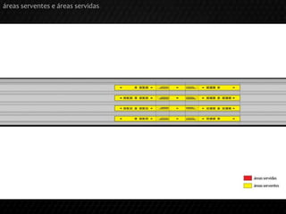 ‘
plataforma 1
plataforma 2
plataforma 3
plataforma 4
áreas serventes e áreas servidas
 