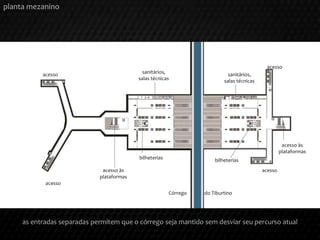 ‘
planta mezanino
sanitários,
salas técnicas
bilheterias
acesso às
plataformas
acesso
acesso
sanitários,
salas técnicas
bilheterias
acesso
acesso
acesso às
plataformas
Córrego do Tiburtino
as entradas separadas permitem que o córrego seja mantido sem desviar seu percurso atual
 