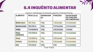 6.4INQUÉRITO ALIMENTAR
 