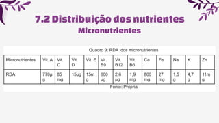 7.2Distribuiçãodos nutrientes
Micronutrientes
 