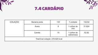 7.4 CARDÁPIO
 