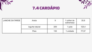7.4 CARDÁPIO
 