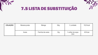 7.5LISTADESUBSTITUIÇÃO
 