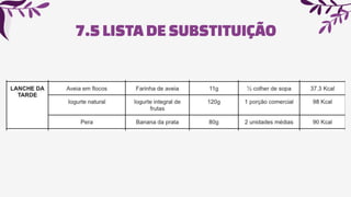 7.5LISTADESUBSTITUIÇÃO
 