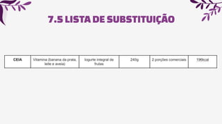 7.5LISTADESUBSTITUIÇÃO
 