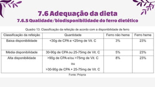 7.6Adequaçãoda dieta
7.6.5Qualidade/biodisponibilidadedoferrodietético
 