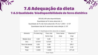 7.6Adequaçãoda dieta
7.6.5Qualidade/biodisponibilidadedoferrodietético
 