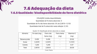 7.6Adequaçãoda dieta
7.6.5Qualidade/biodisponibilidadedoferrodietético
 