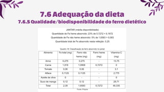 7.6Adequaçãoda dieta
7.6.5Qualidade/biodisponibilidadedoferrodietético
 