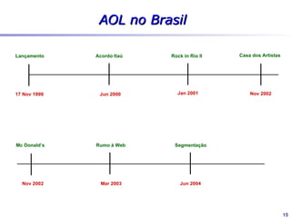 AOL no Brasil

Lançamento    Acordo Itaú




17 Nov 1999    Jun 2000




                                 15
 