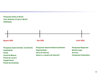 AOL no Brasil

Lançamento    Acordo Itaú   Rock in Rio II   Casa dos Artistas




17 Nov 1999    Jun 2000       Jan 2001           Nov 2002




                                                                 17
 
