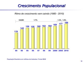 AOL no Brasil

Lançamento    Acordo Itaú   Rock in Rio II   Casa dos Artistas




17 Nov 1999    Jun 2000       Jan 2001           Nov 2002




Mc Donald’s




  Nov 2002




                                                                 18
 