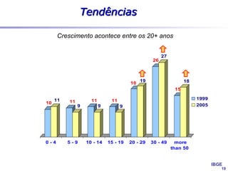 AOL no Brasil

Lançamento    Acordo Itaú   Rock in Rio II   Casa dos Artistas




17 Nov 1999    Jun 2000       Jan 2001           Nov 2002




Mc Donald’s   Rumo à Web




  Nov 2002      Mar 2003




                                                                 19
 