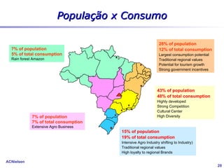 AOL no Brasil

Lançamento    Acordo Itaú   Rock in Rio II   Casa dos Artistas




17 Nov 1999    Jun 2000       Jan 2001           Nov 2002




Mc Donald’s   Rumo à Web




  Nov 2002      Mar 2003




                                                                 20
 