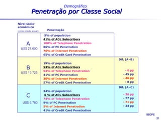 AOL no Brasil

Lançamento    Acordo Itaú   Rock in Rio II   Casa dos Artistas




17 Nov 1999    Jun 2000       Jan 2001           Nov 2002




Mc Donald’s   Rumo à Web




  Nov 2002      Mar 2003




                                                                 21
 