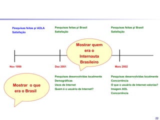 AOL no Brasil

Lançamento    Acordo Itaú          Rock in Rio II   Casa dos Artistas




17 Nov 1999    Jun 2000                 Jan 2001        Nov 2002




Mc Donald’s   Rumo à Web    Segmentação




  Nov 2002      Mar 2003     Jun 2004




                                                                        22
 